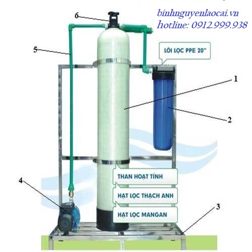 Lọc xử lý tổng đầu nguồn cho Biệt Thự, Villa cao cấp.